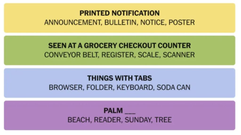 NYT Connections Hints And Answers Today April 3, 2025: Having Trouble? See The Clues And Solutions Now