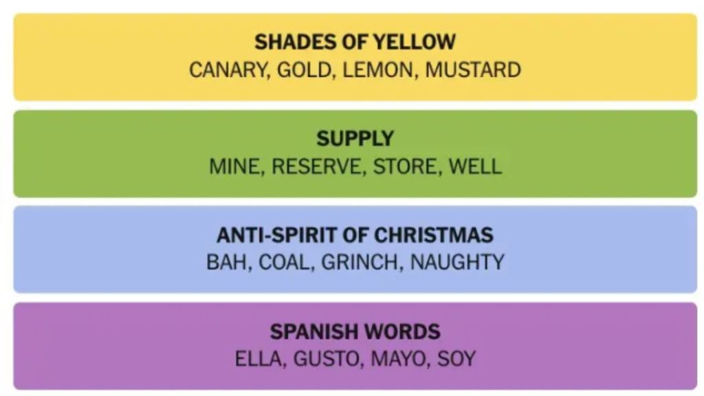 NYT Connections Hints And Answers Today April 10, 2025: Your Guide To Today’s Puzzle – Try These Helpful Clues