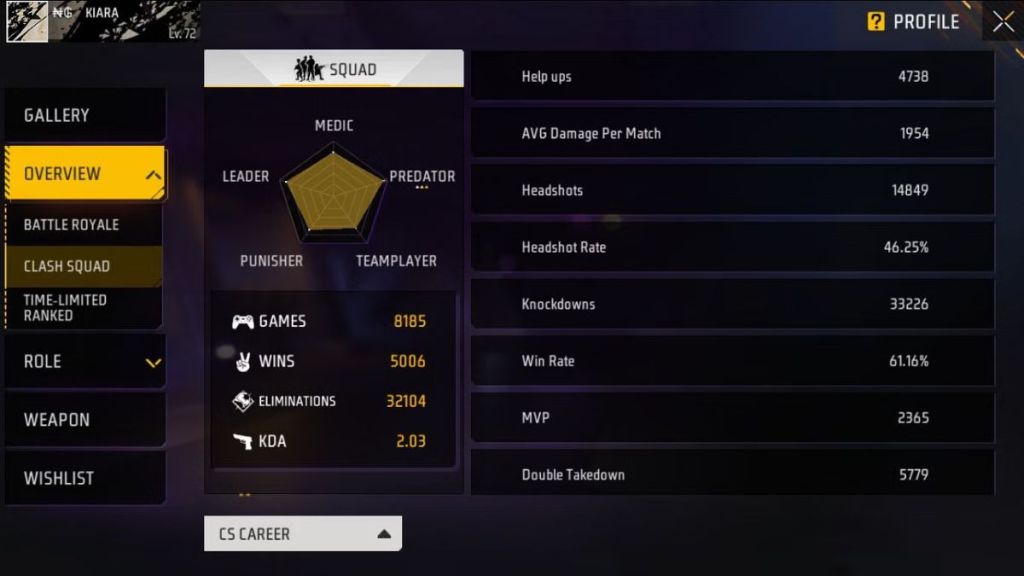 Free Fire MAX, Attitude Gamers Vs PN Kiara: Who Has Better Stats In Clash Squad Mode?