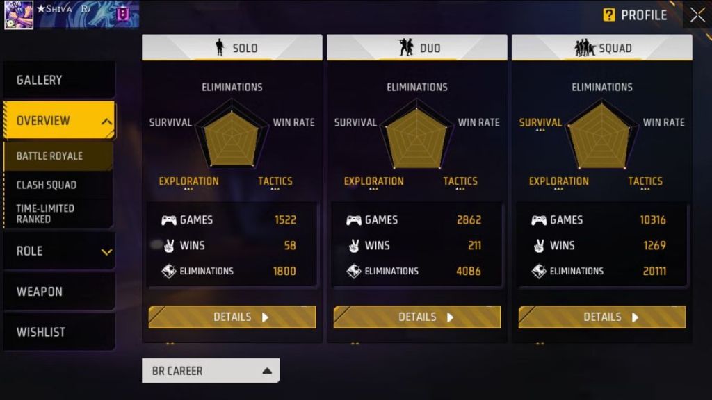 Fun2 Gamer Vs Shiva Raja Official: Who Has Better Battle Royale Stats In Free Fire MAX?