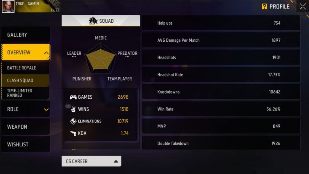 Free Fire MAX, TRKF Gaming Vs Digital Gamer BD: Who Has Better Stats In Clash Squad Mode?