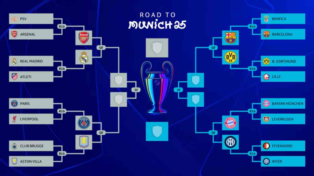 The first match of the Champions League will be played between Real Madrid and Arsenal on 9th April