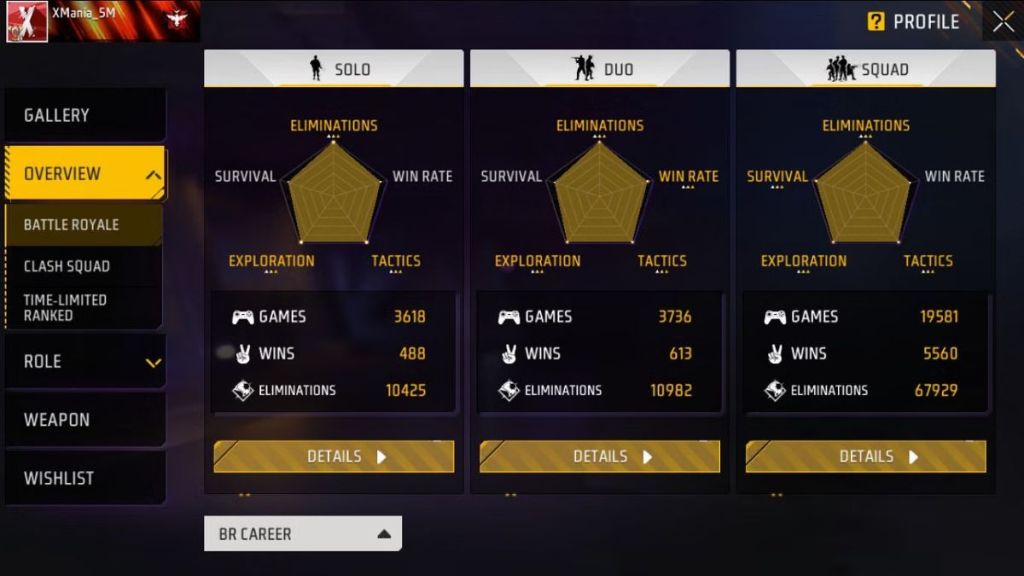 Free Fire MAX, 2F LoL Gamer Vs X-Mania: Who Has Better Stats In Battle Royale Mode?