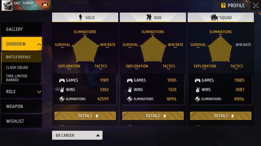 Fun2 Gamer Vs Shiva Raja Official: Who Has Better Battle Royale Stats In Free Fire MAX?