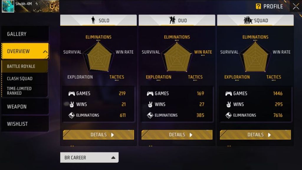 Free Fire MAX, FF Lover Zone Vs Games With Shubh: Who Has Better Stats In Battle Royale Mode?