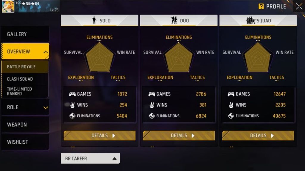 Gunmax Gaming Vs The Graduate Gamer: Who Has Better Battle Royale Stats In Free Fire MAX?