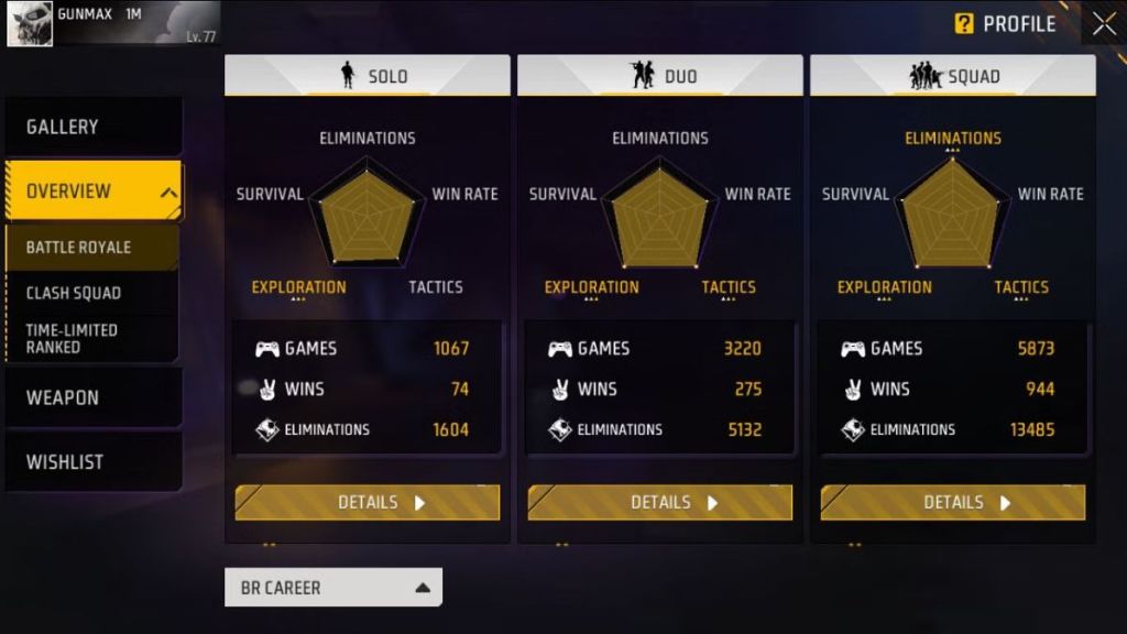 Gunmax Gaming Vs The Graduate Gamer: Who Has Better Battle Royale Stats In Free Fire MAX?