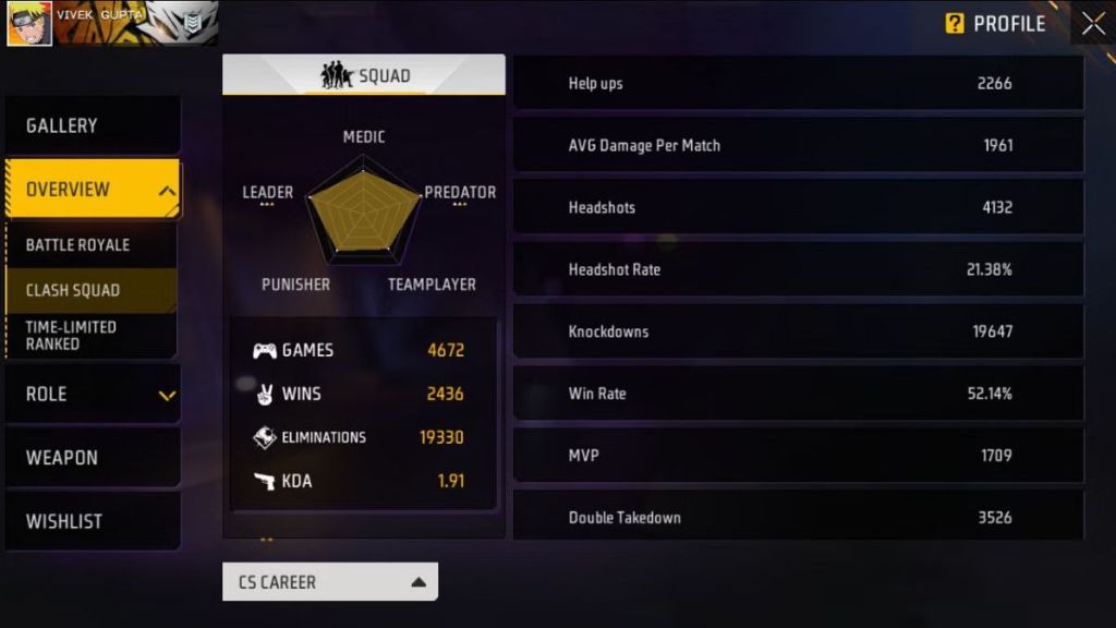 A One Gamers Vs Vivek Gupta Gaming: Who Has Better Clash Squad Stats In Free Fire MAX?