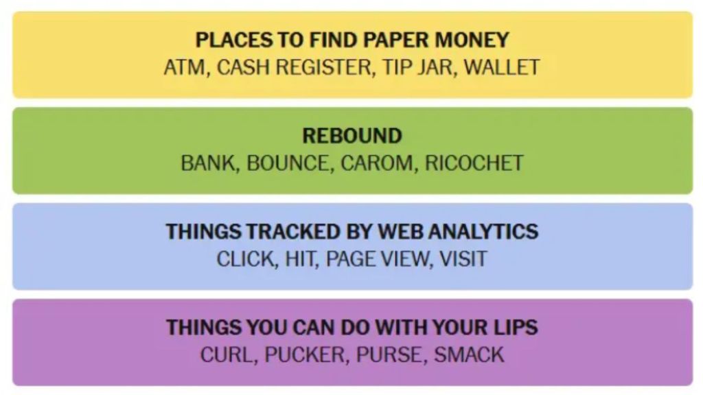 NYT Connections Today: Hints And Answers For May 12, 2025