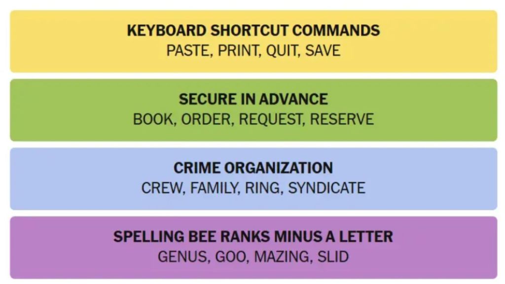 NYT Connections Today: Hints And Answers For June 9, 2025