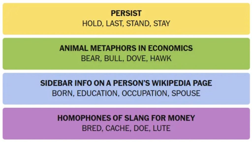 NYT Connections Today: Hints And Answers For June 8, 2025