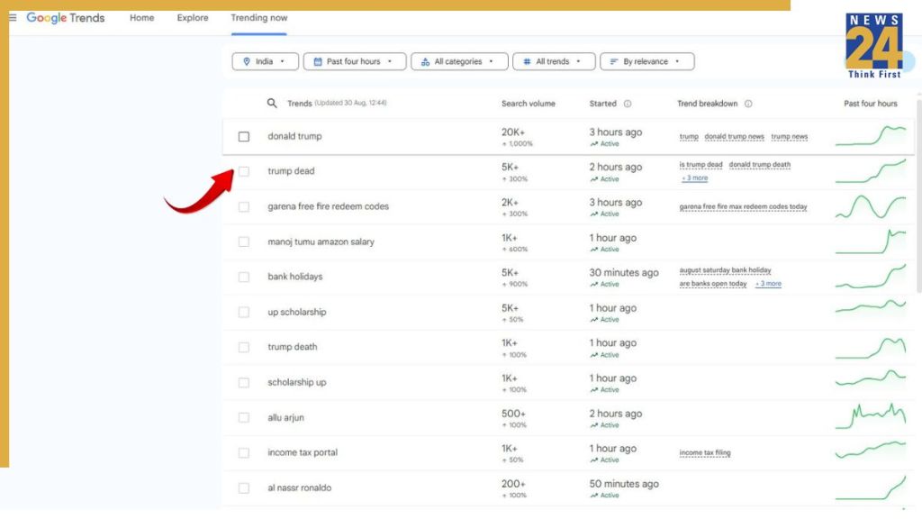 'Is He Well And Alive?' - ‘Trump Dead’ Trending On Google Trends And Social Media? Here's Why