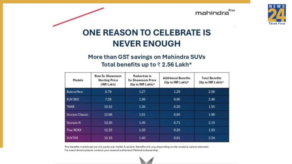 Mahindra cuts SUVs prices by Rs 2.56 lakh - check new rates of Thar, XUV700, Scorpio-N and other models